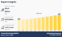 Automotive Bumper Market Estimation Worth $28 Billion by 2032