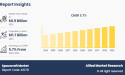 Spacecraft Market Size Will Generate Record Revenue: $11.7 Billion by 2033