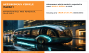 Autonomous Vehicle Market Projected to Hit $448.6 billion By 2035
