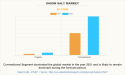 Onion Salt Market Reaches New Heights with Massive CAGR of 5.8% Upto 2031