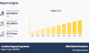AI Medical Diagnosis App Market to Surge to $5.2 Billion by 2033 at a 19.1% CAGR