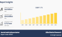 Mental Health Software Market to Hit $14.6 Billion by 2033, Growing at a 11.7% CAGR