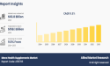 Men’s Health Supplements Market Set to Soar to $158.1 Billion by 2033