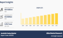 Amniotic Product Market to Double by 2033: A $1.8 Billion Opportunity