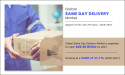 Same Day Delivery Market to Witness Accelerated Growth by 2027: Key Trends Unveiled