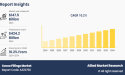  Cocoa Fillings Market : A Look at Industry Dynamics, Research Methodology, Trends, Competitive Analysis 