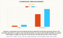 Champagne Vinegar Market Estimated to Lock an Ineffaceable Growth | 3.8% CAGR Through 2031