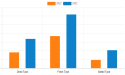 Kelp Product Market size is Supported by a High CAGR of 5.9% from 2023 to 2032
