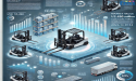 Boosting Supply Chain Efficiency with Autonomous Forklifts in Warehousing and Manufacturing