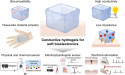  Recent progress in conductive hydrogel and their applications 