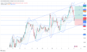 Long BTC: uptrend resumes as bitcoin reclaims $100K amid fed rate adjustments and technical breakout