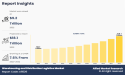 Warehousing and Distribution Logistics Market is projected to reach $18.1 trillion by 2032