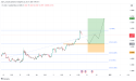 Long USD/CAD: the strengthening USD is likely to keep USD/CAD bullish
