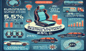 Rising Demand for Premium Vehicles Boosts Automotive Seating Systems Market