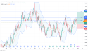 Long ABT: riding bullish momentum with strong EMA support, biosimilar advancements, and strategic expansion