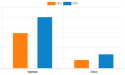Shortening Market is expected to reach a value of US$ 6,373.6 Million by 2030 | CAGR 4.2%