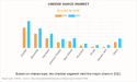Cheese Sauce Market to See Exponential Growth, to Generate USD 7.1 Billion by 2032