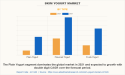  Skim Yogurt Market Rising Valuation to Reach $9.9 Billion by 2031 | CAGR of 7.6% 