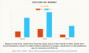 Cod Fish Oil Market to Witness Comprehensive Growth by 2031 | LYSI HF, NESTLE S.A, NORDIC NATURALS INC