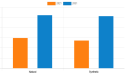 Anti-Caking Agents Market Thriving Worldwide Growth, Trending Business Factors and Forecast to 2031