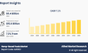 Hemp-Based Foods Market size to see promising growth from 2024 to 2033 | Elixinol, Nutiva Inc, Hempco Inc., Agropro