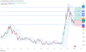 Long ADA: bullish triangle breakout signals renewed uptrend potential rally to $1.32 resistance