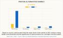 Protein Alternatives Market Outlook, Top Leading Players, Segments and Forecast by 2031