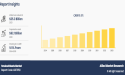 Smoked Meats Market Will Continue to Grow with a CAGR of 9.5% from 2024 to 2033