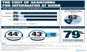 PointFire Announces Search Summaries for SharePoint: A Revolutionary Enhancement to SharePoint Search Results