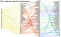 Indian Industry Cybersecurity Report 2024: Trends, Insights, and 2025 Recommendations by SecureClaw