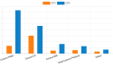 Coconut Products Market Trends, Share, Size, Growth, Opportunity And Forecast 2019-2026