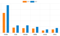 Sugar alcohol Market CAGR to be at 5.9% and $4,800.4 Million Industry Revenue by 2027