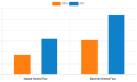 Almond Flour Market is rapidly expanding and is expected to reach $1,704.23 million by 2027, at a CAGR of 7.90%