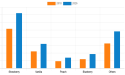 Flavored Yogurt Market Size, Emerging Trends, Growth Opportunities, Growth And Business Strategies