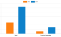 Fungal Protein Market Dynamic Growth Factors, In-Depth Analysis And Outlook By Forecast To 2030
