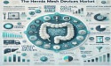 Global Hernia Mesh Devices Market Set for Steady Growth USD 6.5 Billion by 2032 | FMI Analysis