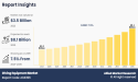 Diving Equipment Market Size to Reach US$ 8.1 billion by 2035; Industry Compound Annual Growth Rate of 7.5%