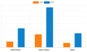 Low Calorie Snacks Market by Growth, Emerging Trends and Forecast by 2021-2030