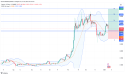 Long Doge: breakout potential accelerates as bulls eye $0.50 amid increasing market optimism