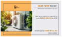  Heat Pump Market: Revolutionizing Heating and Cooling Systems Worldwide 