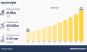  Emerging Trends in Carbon Capture, Utilization, and Storage (CCUS) Market 