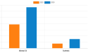 Food Grade Lubricants Market has Set Multiple New Trend | Key Players are FREUDENBERG, METALUBE and More