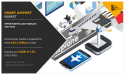 Smart Airport Market in 2025: Competitive Analysis and Industry Forecast, At a CAGR of 13%