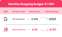 Ads4Seo Launches Official Google Comparison Shopping Service (CSS) to Enhance E-commerce Advertising Efficiency
