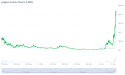 Long Platinum: bullish price momentum builds as downtrend reverses, backed by strong demand and supply deficit