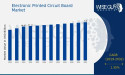 Electronic Printed Circuit Board (PCB) Market Worth USD 75.0 Billion by 2032 with 1.35% CAGR Growth
