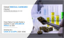 Medical Cannabis Market Size Poised for USD 53.88 billion Milestone by 2032 At a CAGR of 23.6%