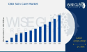 CBD Skin Care Market Poised to Growth USD 10.2 Billion by 2032 with Thriving CAGR of 14.78%