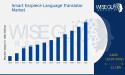 Smart Earpiece Language Translator Market is Projected to Reach USD 4.0 Billion by 2032