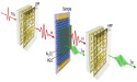 Harnessing device architecture for enhanced terahertz harmonic generation